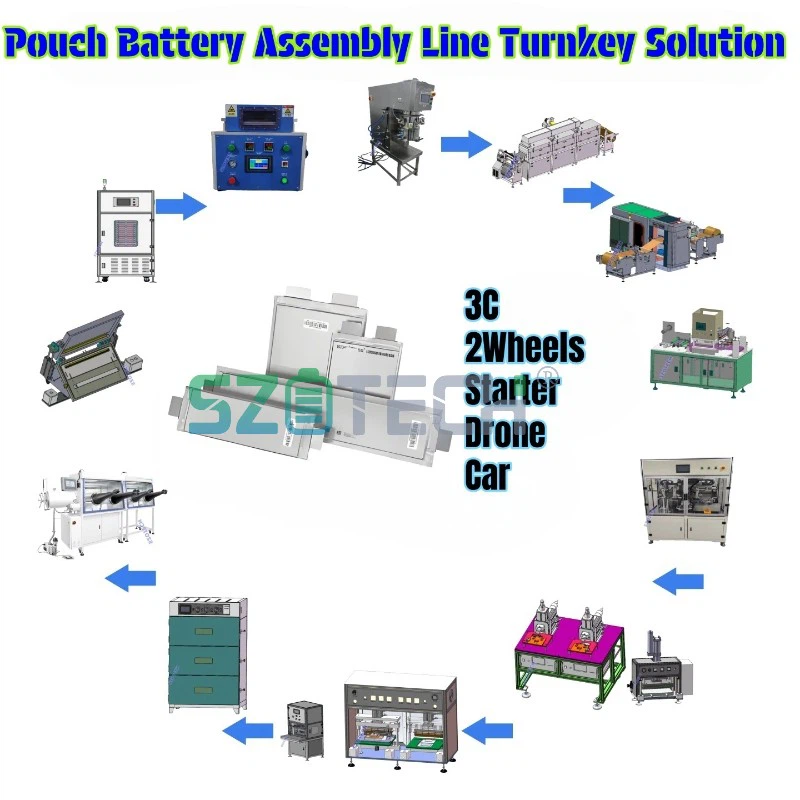 nmc pouch cells assembly
