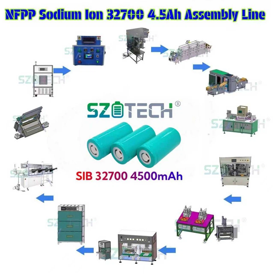 Lithium-ion battery production line